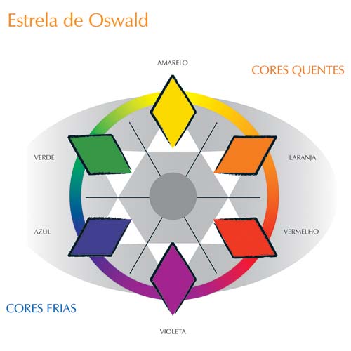 MATIZAR O CABELO LOIRO - ESTRELA DE OSWALD