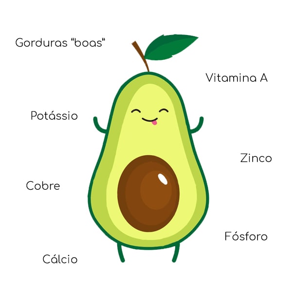 Benefícios do Abacate 