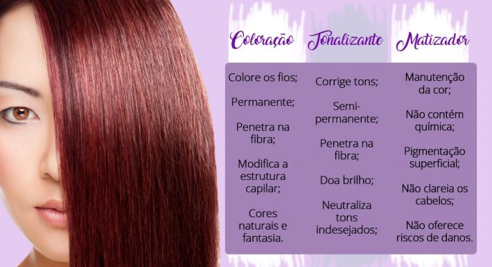 Coloração, Tonalizante e Matizador: quais as diferenças? – Beleza Simples