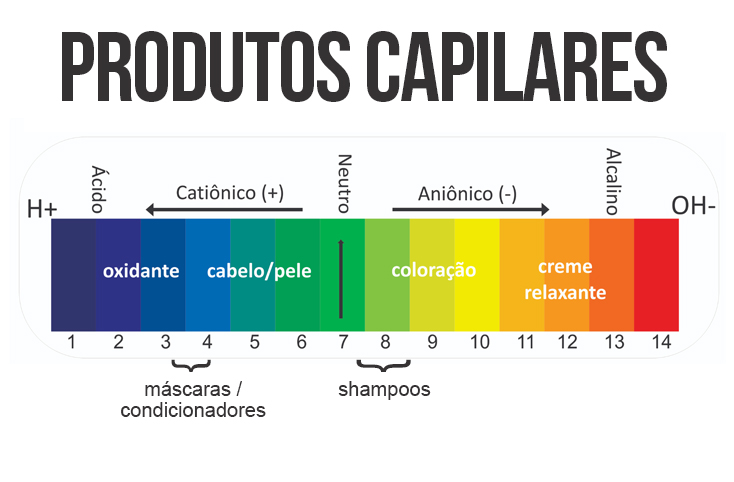 o que é pH - escala de pH em produtos de cabelos