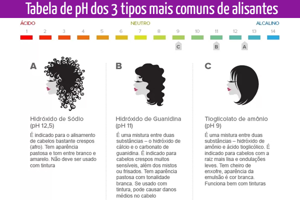 ph das escovas progressivas
